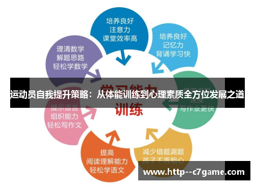 运动员自我提升策略:从体能训练到心理素质全方位发展之道 运动员自我提升策略:从体能训练到心理素质全方位发展之道