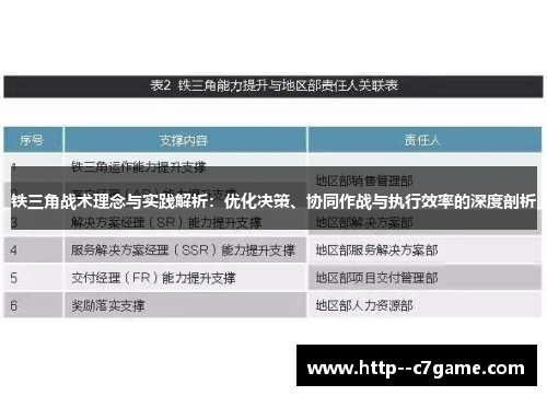 铁三角战术理念与实践解析：优化决策、协同作战与执行效率的深度剖析