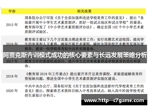 阿贾克斯青训模式成功的核心要素与长远发展策略分析