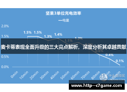 麦卡蒂表现全面升级的三大亮点解析，深度分析其卓越贡献