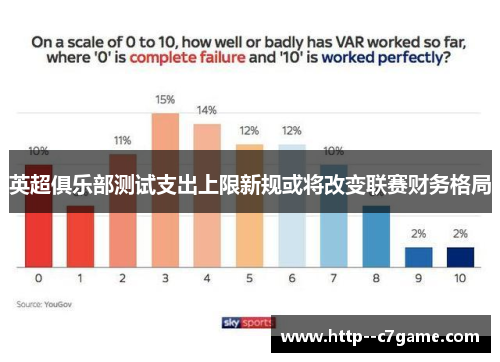 英超俱乐部测试支出上限新规或将改变联赛财务格局