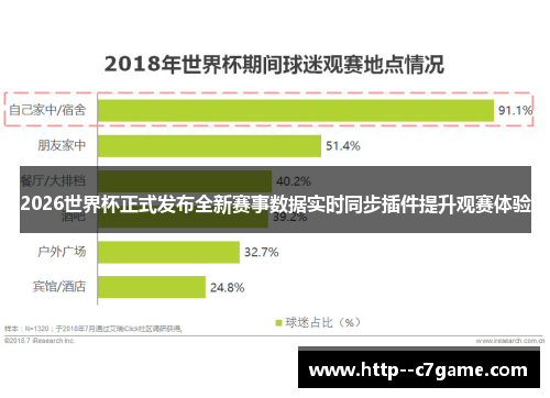 2026世界杯正式发布全新赛事数据实时同步插件提升观赛体验 2026世界杯正式发布全新赛事数据实时同步插件提升观赛体验